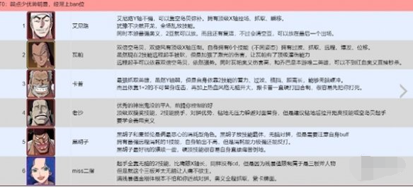 航海王壮志雄心PVP角色推荐 航海王壮志雄心PVP角色推荐