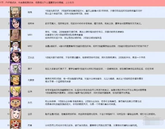 航海王壮志雄心PVP角色推荐 航海王壮志雄心PVP角色推荐