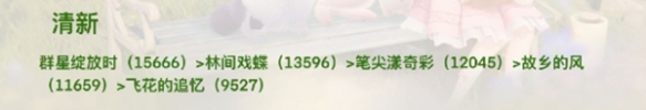 无限暖暖套装顶配属性分析
