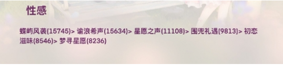 无限暖暖套装顶配属性分析
