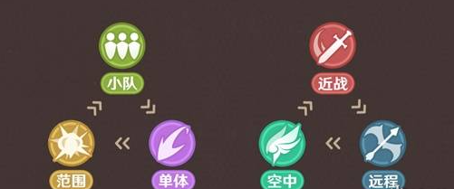 原神强风猛进之述演玩法技巧 原神强风猛进之述演玩法技巧