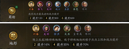 三国志战略版三国演弈张飞蜀枪阵容搭配