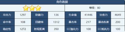 角色详细参数