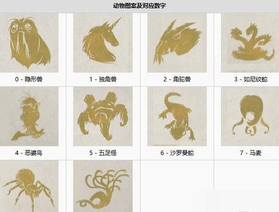 门旁骰子机关