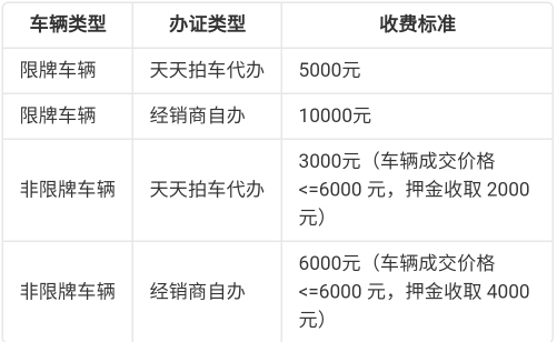过户押金费用标准
