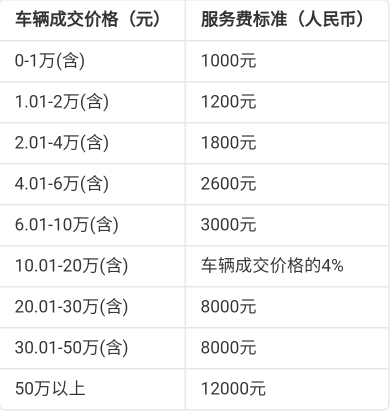 成交服务费标准