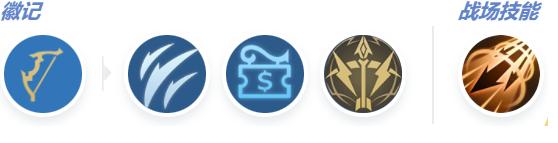 莫斯卡夫技能搭配