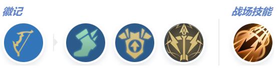 莫斯卡夫打野技能配置