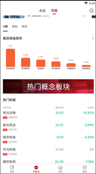 资金流向分析