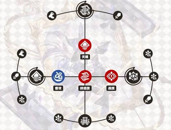 大黑塔加点技巧分析