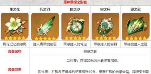 圣遗物装备实例展示