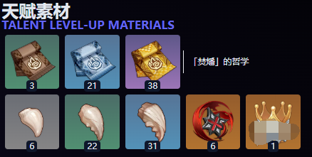 原神茜特菈莉突破材料