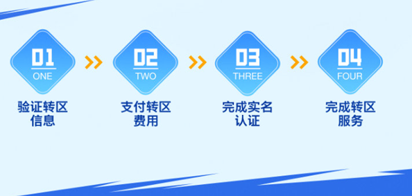 英雄联盟手游转区条件