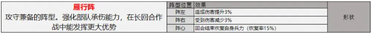 三国志战略版旗阵玩法