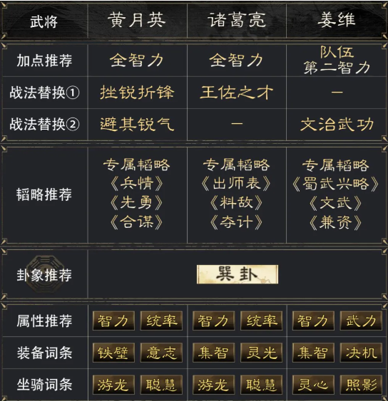 三国策略游戏阵容搭配 三国策略游戏阵容搭配