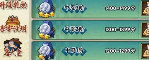 火影忍者手游段位等级