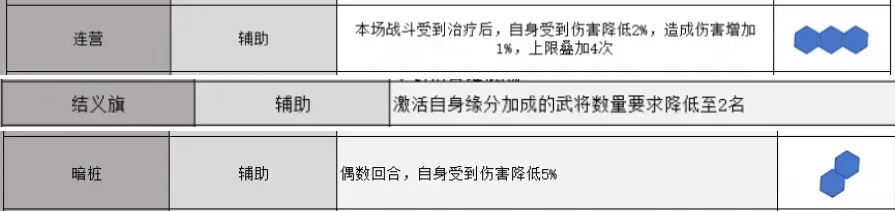 三国志战略版锥形阵使用技巧