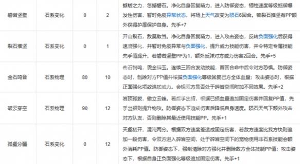 洛克王国世界石王技能搭配