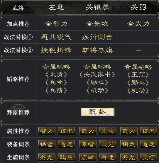 三国谋定天下左慈关银屏关羽阵容玩法