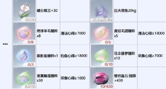 无限暖暖银夜莺怎么解锁 银夜莺套装展示