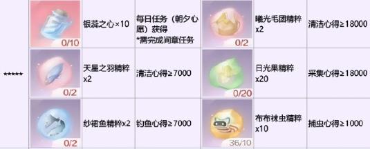 无限暖暖银夜莺怎么解锁 银夜莺材料获取方法