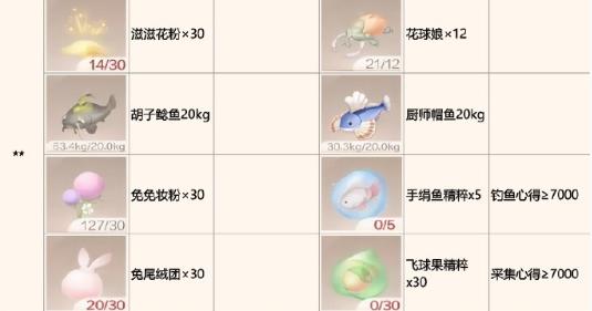 无限暖暖银夜莺怎么解锁 银夜莺制作流程