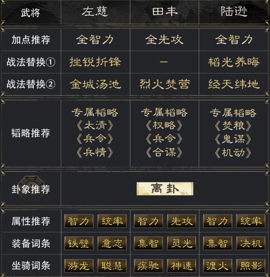 武将韬略配置