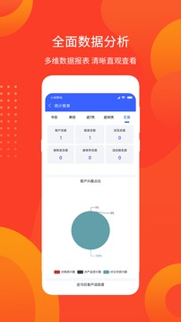 探客数据挖掘