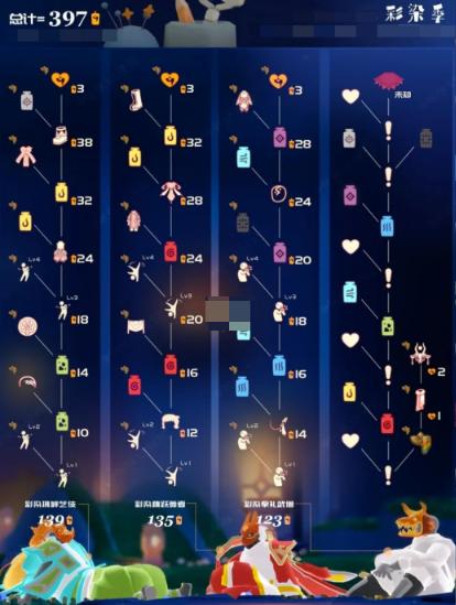 彩染季物品展示