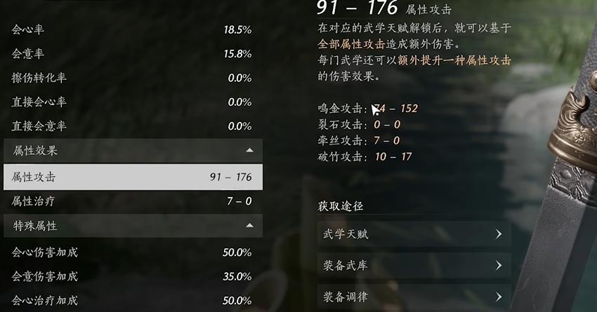 词缀优先级详解