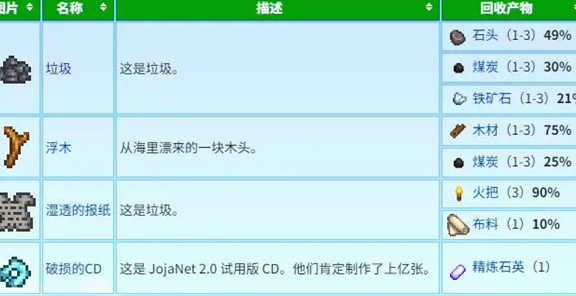 星露谷物语蟹笼流实战指南