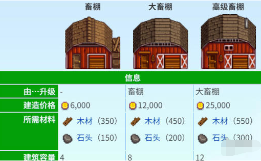 星露谷物语养猪松露流怎么玩 星露谷物语养猪松露流怎么玩