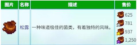 星露谷物语养猪松露流怎么玩 星露谷物语养猪松露流怎么玩