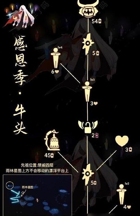牛头先祖兑换详解