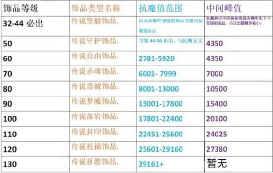饰品抗魔表