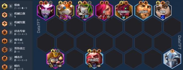 金铲铲之战极客艾克怎么玩 极客艾克实战技巧