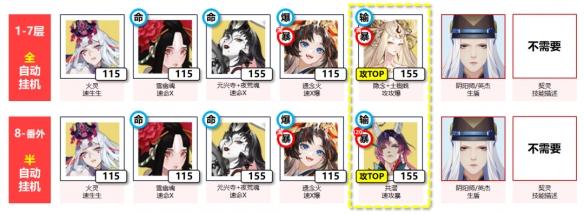 阴阳师鲤鱼精秘闻副本阵容怎么搭配 阴阳师鲤鱼精秘闻副本阵容怎么搭配