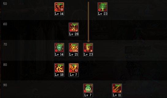 dnf手游精灵骑士技能怎么加点 45级技能分析