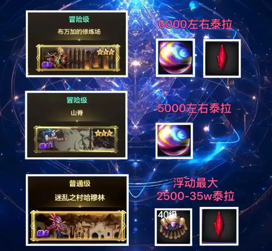 dnf手游65级搬砖 dnf手游65级搬砖