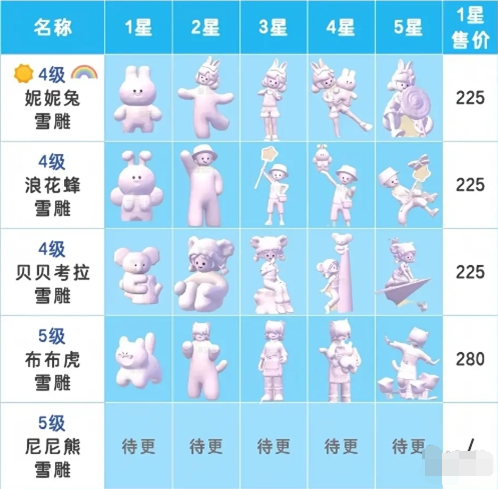 心动小镇雪雕玩法 心动小镇雪雕玩法