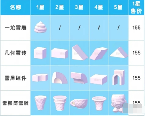 心动小镇雪雕玩法 心动小镇雪雕玩法