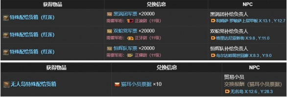 最终幻想14水晶世界智巧海陆行鸟获取方法 最终幻想14水晶世界智巧海陆行鸟获取方法