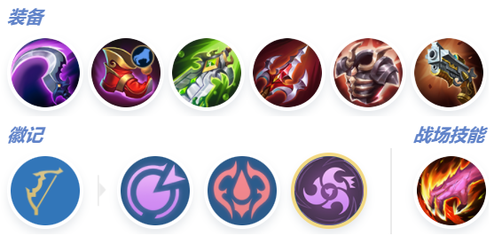 格兰杰出装详解