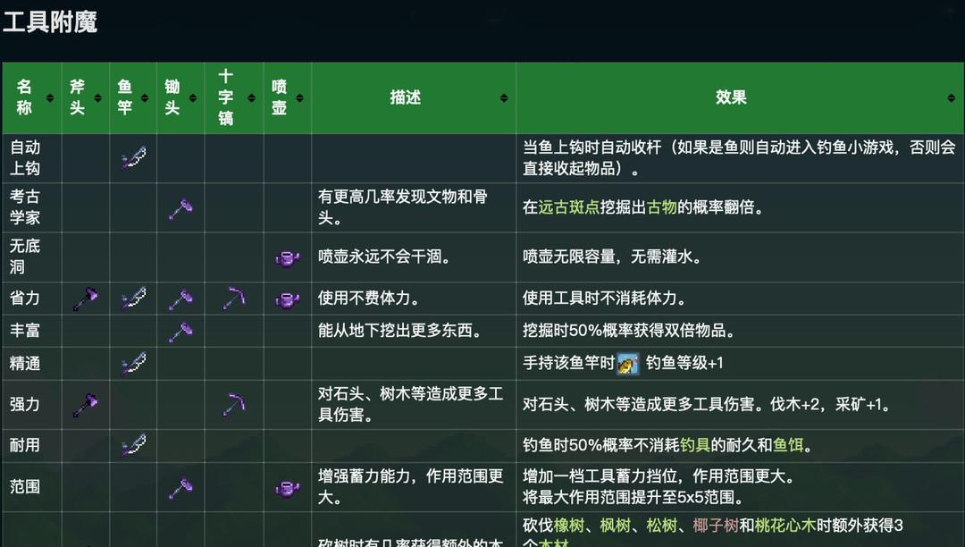 附魔效果展示
