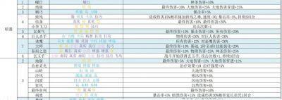 再刷一把2金色传说挑战模式通关技巧