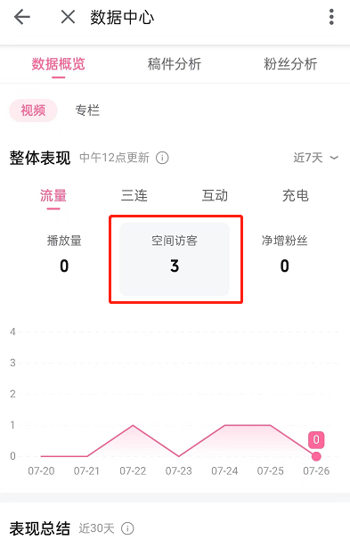 哔哩哔哩查看空间访客数教程