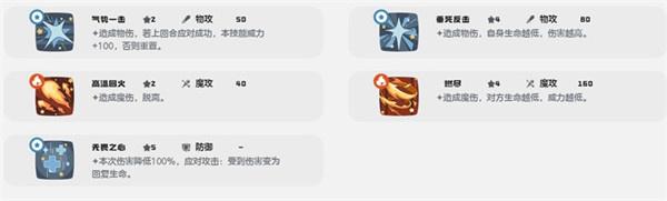 洛克王国世界治愈兔技能介绍