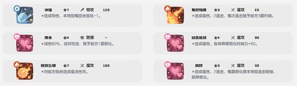 洛克王国世界治愈兔技能介绍