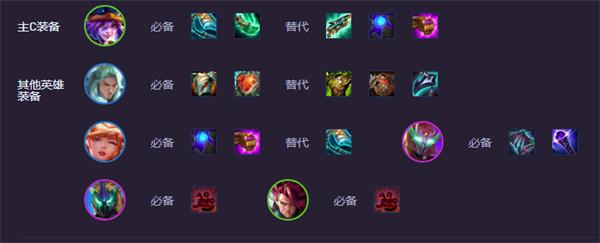 金铲铲之战s15高法拉克丝阵容配置